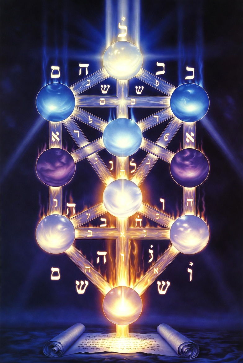 Light of the Zohar